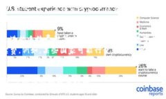 解析B特派转出手续费：您